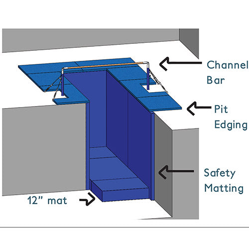 Channel/Trench Bar Pit